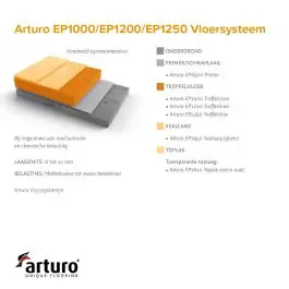 Arturo EP1250 Troffelvloer Naturel Superprijs
